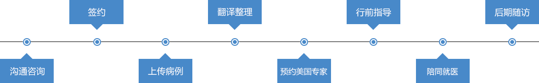 出国看病流程