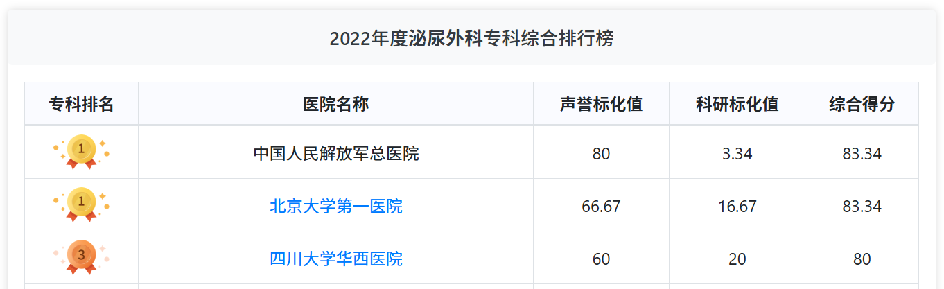 中国排名.png