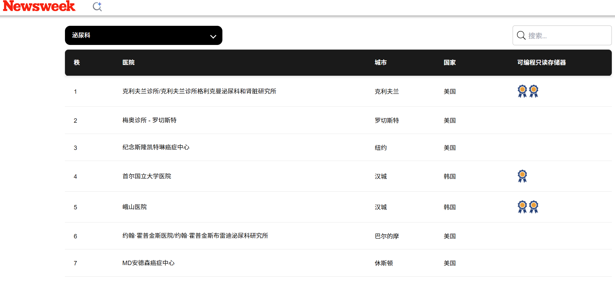 1758272461452363.png 全球排名.png